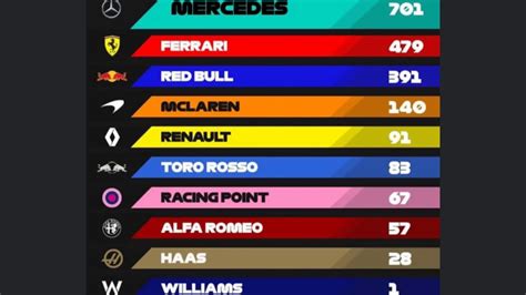2019 CONSTRUCTOR STANDINGS .